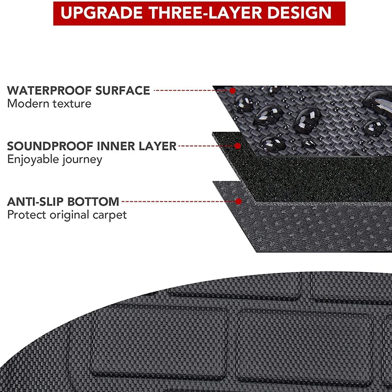 Floor mats for cars