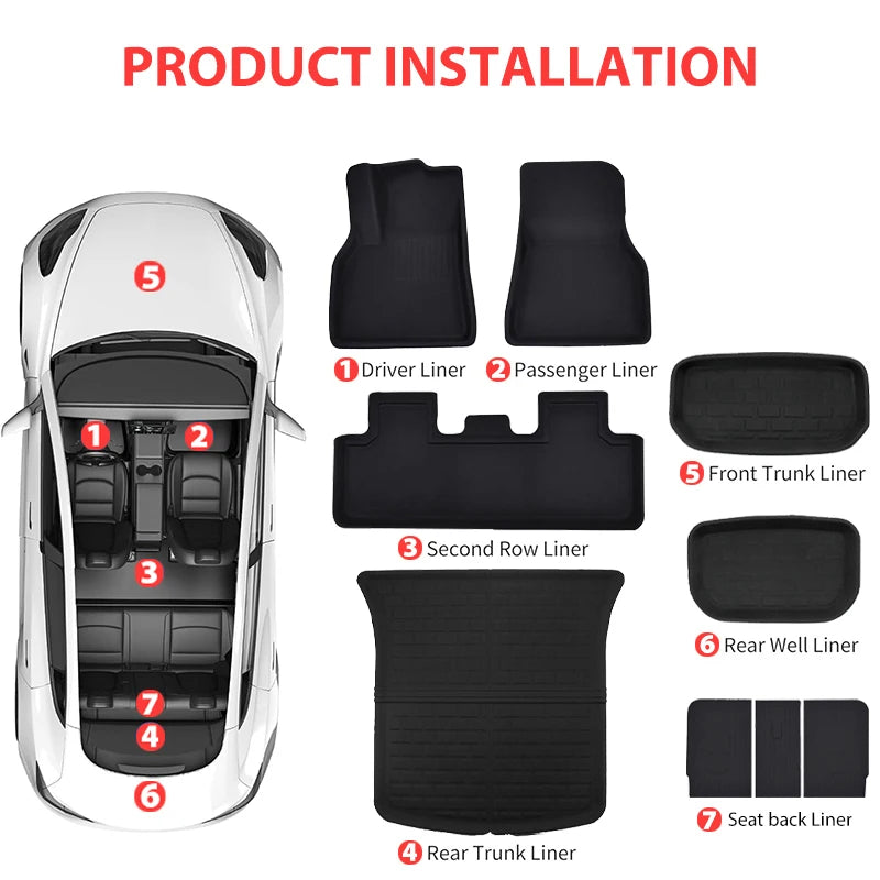 Floor mats for cars